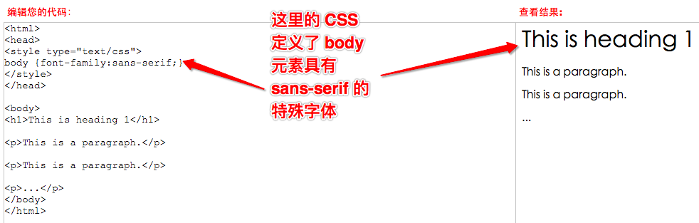 W3School 上一个简单的 CSS 实例