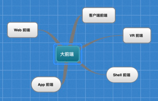大前端导图